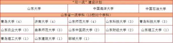 河南豪砸31亿打造一流学科