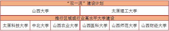 河南豪砸31亿打造一流学科