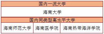 河南豪砸31亿打造一流学科