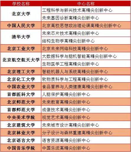 河南豪砸31亿打造一流学科