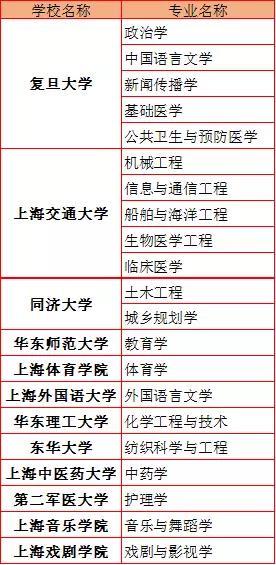 河南豪砸31亿打造一流学科