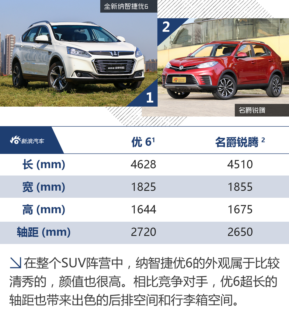 体验试驾全新优6