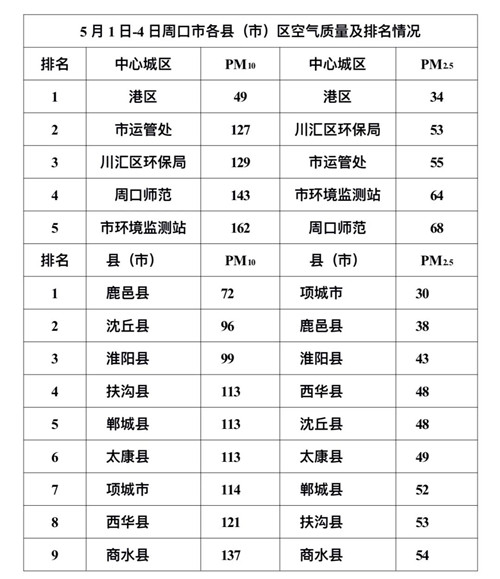 周口县排名_周口各县地图高清全图