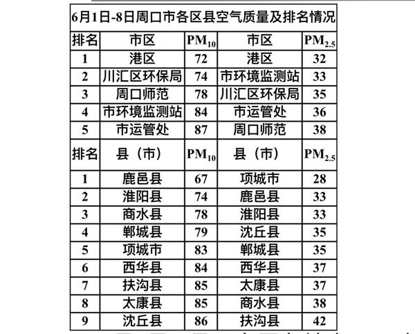 周口县排名_周口各县地图高清全图(2)