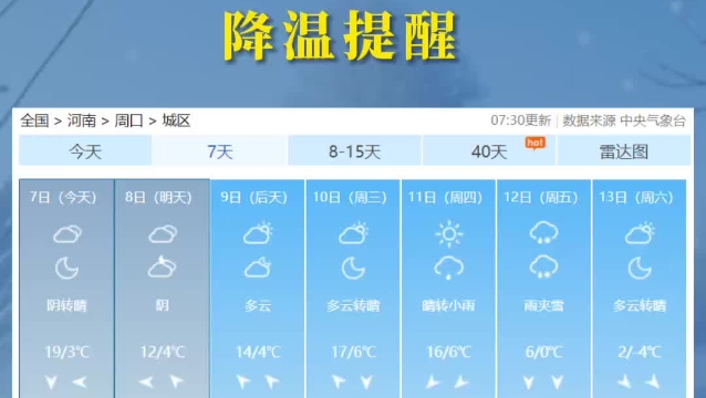 下周五周口雨夹雪上线 降温暴击请裹紧你的羽绒服