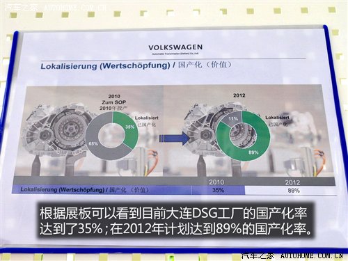米乐M6游览大连工场 国产7速DSG疑难剖析(图2)
