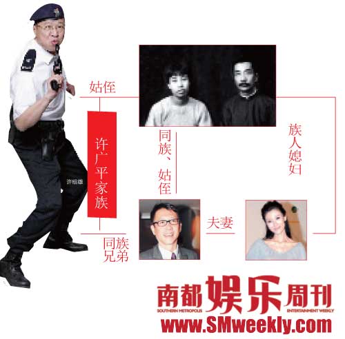 显赫世家子弟混娱乐圈文艺界军政界全包罗(图)