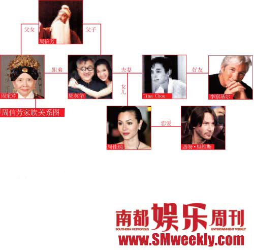 显赫世家子弟混娱乐圈文艺界军政界全包罗(图)