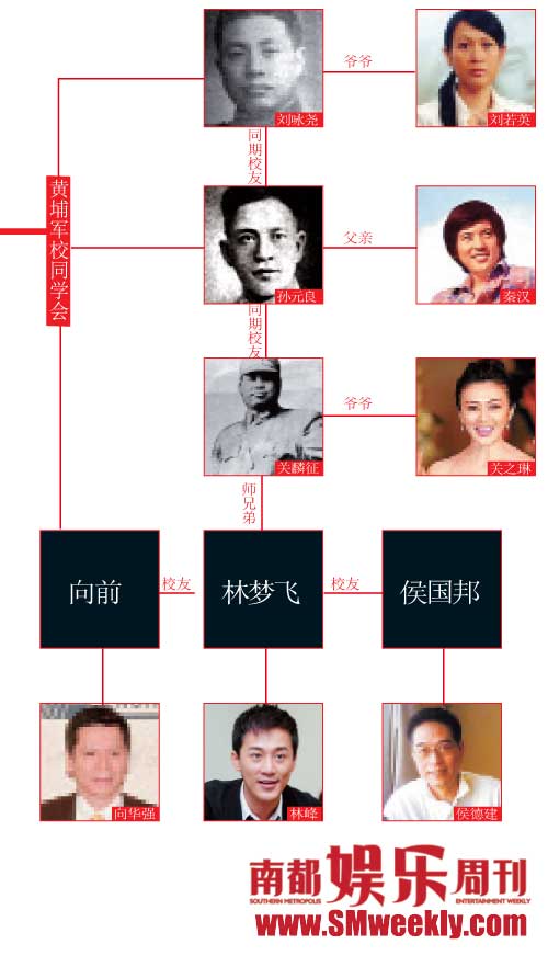 显赫世家子弟混娱乐圈文艺界军政界全包罗(图)