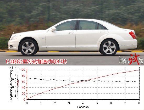 带头大哥 腾讯试驾奔驰S400 HYBRID