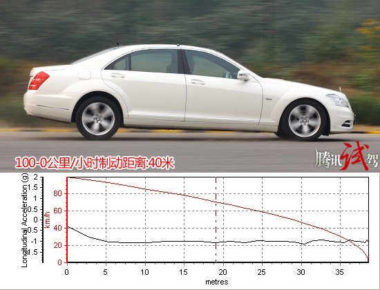 带头大哥 腾讯试驾奔驰S400 HYBRID