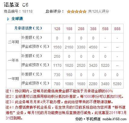 中国移动冲浪38元套餐卡怎样弄