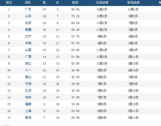 广东网站排名_广东大学排名(2)