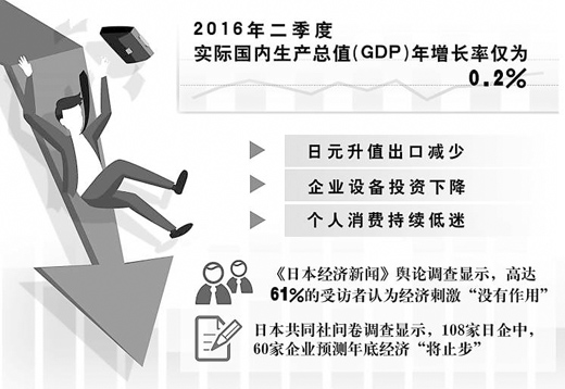 2012周口gdp_最新GDP排行：广东江苏山东居前三东北增速回暖(2)