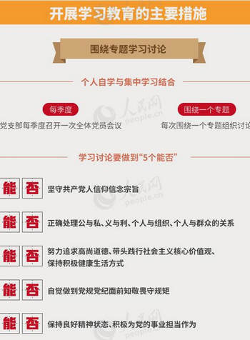 “图解：面向全体党员开展的“两学一做”究竟是什么？（下）