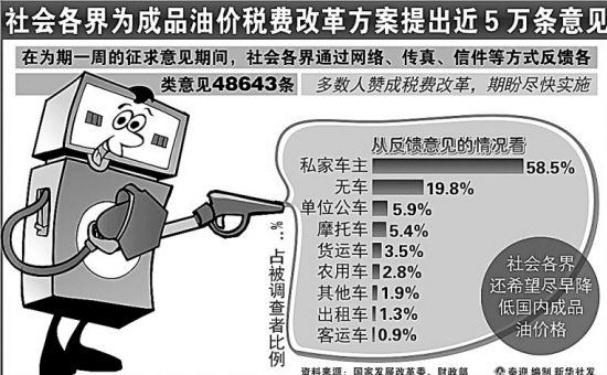 国内油价下调方案 92341229291933868.jpg